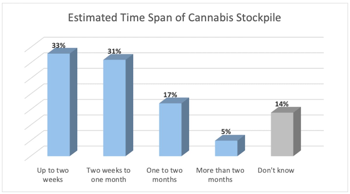 covid19, marijuana, 420 sales